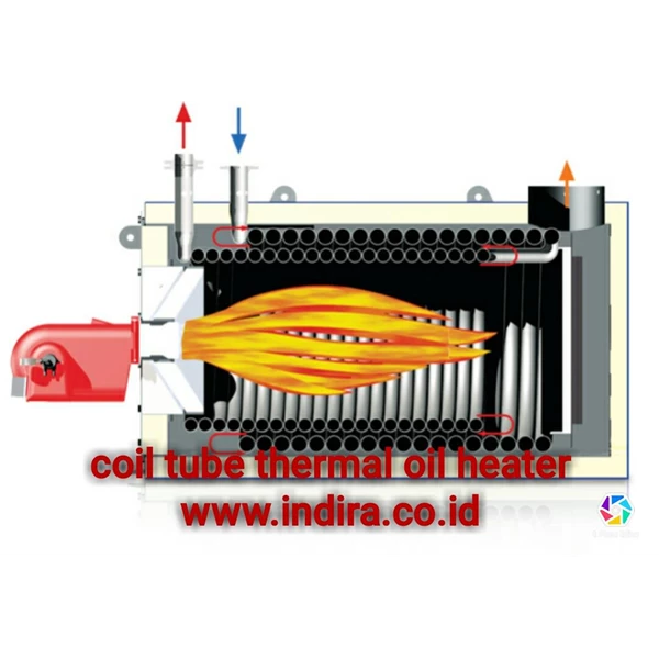 Thermal oil heater - Fabrikasi Thermal  boiler