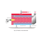 HWG BOILER-Hot Oil Boiler- Hot Water Boiler 2