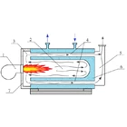 HWG BOILER-Hot Oil Boiler- Hot Water Boiler 3