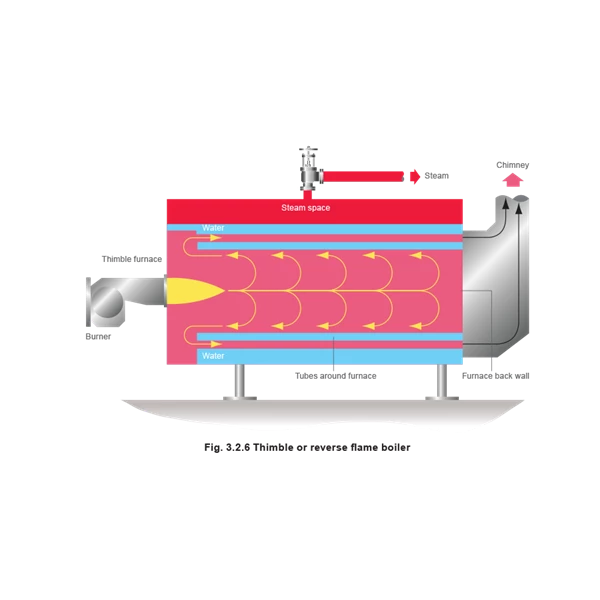 HWG BOILER-Hot Oil Boiler- Hot Water Boiler