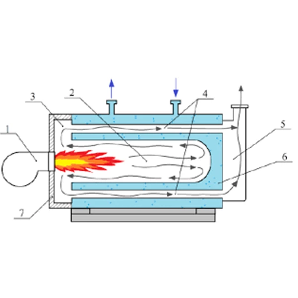 HWG BOILER-Hot Oil Boiler- Hot Water Boiler