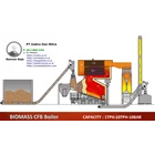  FBC Boiler-Boiler Cangkang Sawit-Biomass Boiler-Steam Boiler Biomassa 2