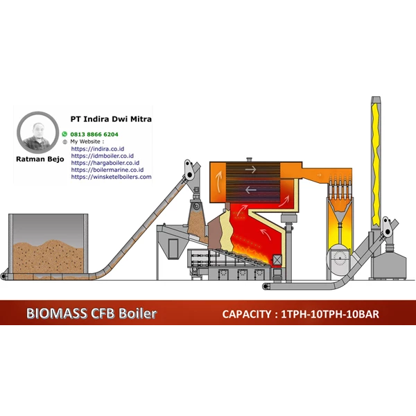  FBC Boiler-Boiler Cangkang Sawit-Biomass Boiler-Steam Boiler Biomassa