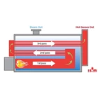 Steam Boiler fire tube-fire boiler Economize-Boiler pipa api 5