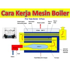 Fire Tube Steam Boiler Gas  1