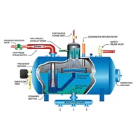 Fabrikasi  Deaerator Tank boiler -Feed Water Boiler