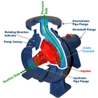Water Treatment Plants KSB Pump PDAM Centrifugal Pump KSB develops pumps for NPCIL’s 700MW power plant 10