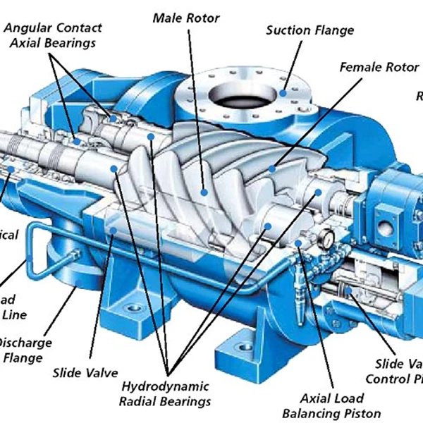 Air Screw Compressor Industri